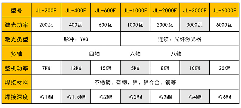 连续光纤激光焊接机榴莲视频成人黄版APP免费