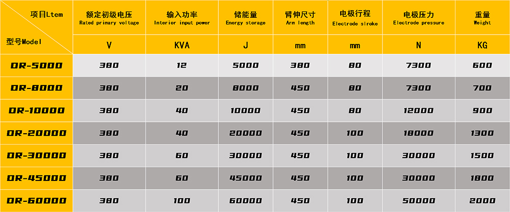 储能焊榴莲视频APP污下载参数