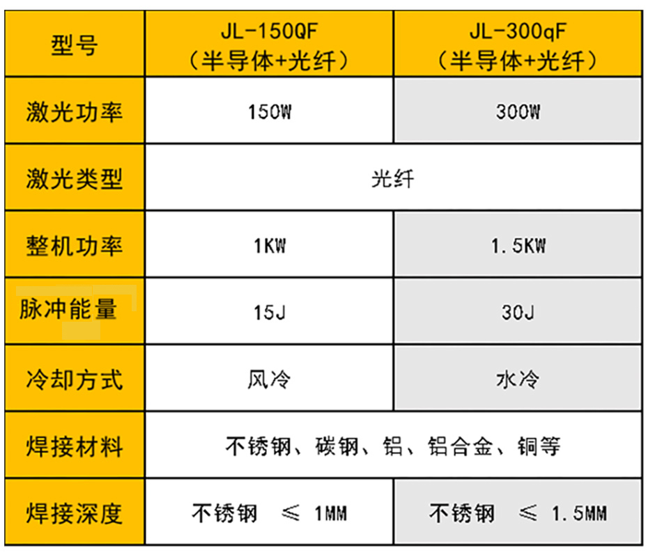 QCW准连续激光焊接机参数