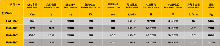 +中频榴莲视频免费下载污参数