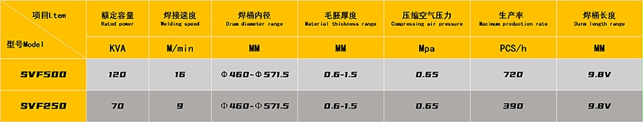 +高速钢桶榴莲视频免费下载污参数