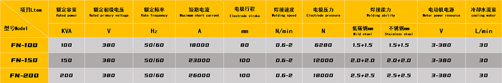 交流滚焊机技术参数