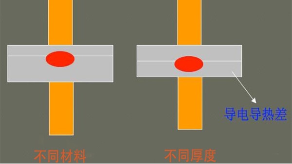 中频点焊机焊接时熔核偏移都有些什么原因?